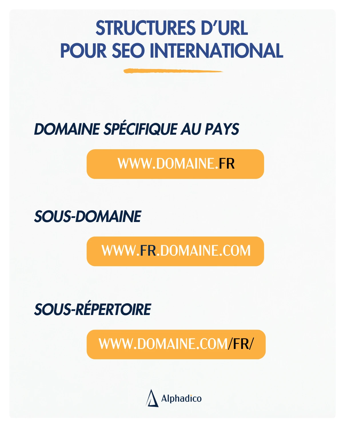 exemples-structures-url-seo-international Structures URL pour sites multilingues et SEO international.